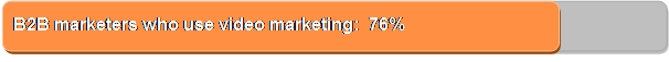 B2B video marketing