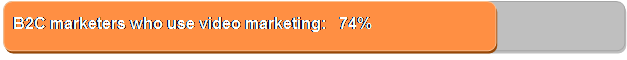 B2C video marketing