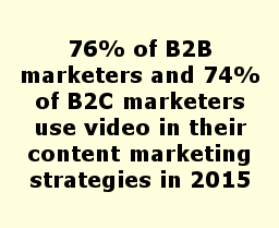 video marketing stats