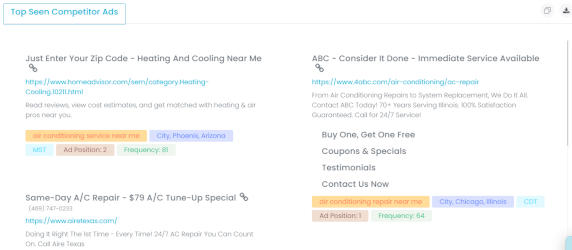 Top Seen Competitor Ads