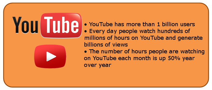 youtube video marketing